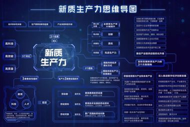 【書香?財(cái)鑫】“新質(zhì)生產(chǎn)力”主題書單已出爐，請(qǐng)查收！
