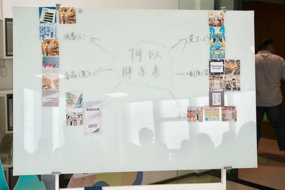 拼貼趣味思維導圖